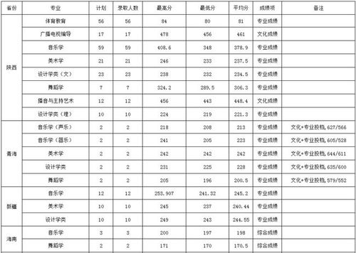 宝鸡文理分数线