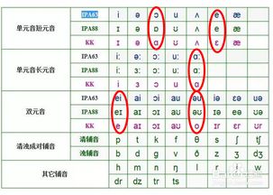“混乱”的拼音是什么?
