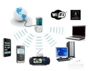 测试无线网络，wifi网络测试