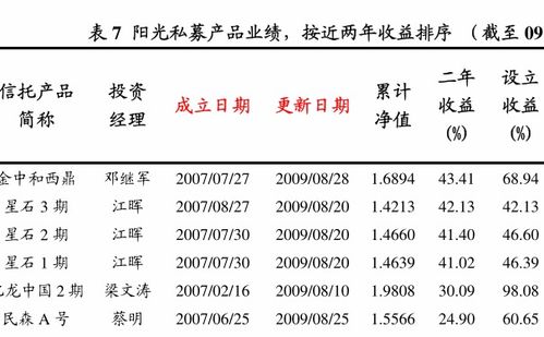 博时第三产业基金净值，博时第三产业基金净值查询050008