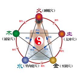 五行是什么意思，五行缺什么怎么算