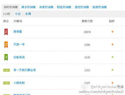 新浪微博排行榜，新浪微博排行榜2020