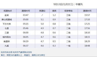 钱塘江潮水时间表