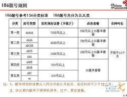 怎么自己网上选车牌号?12123在线模拟选号方法