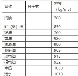 千克的单位，千克的单位换算
