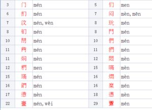 耳字旁的字有哪些字，阝字旁的字有哪些字旁的字