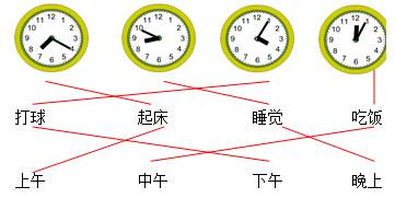 怎样认时间