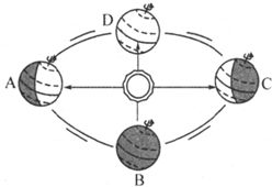 地球公转的周期?