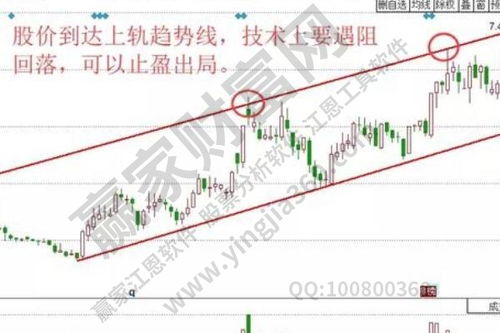 开仓和平仓是什么意思