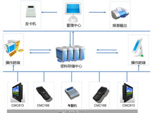 会议系统签到，大型会议签到系统