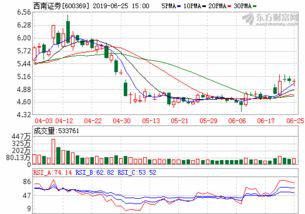 西南证券客户经理的主要工作有哪些?拜托各位大神