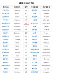 美国ca是什么州，美国ca是什么州港口