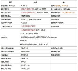 研究生预报名是什么意思，研究生报名怎么报