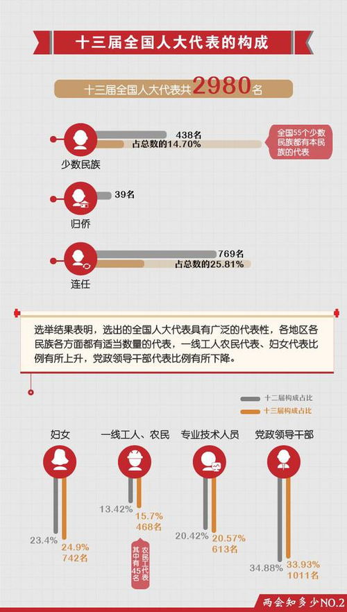 社会职务指的是什么