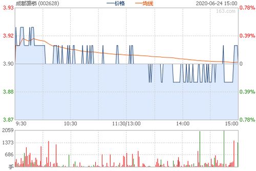 2021流通盘最小的股票排名