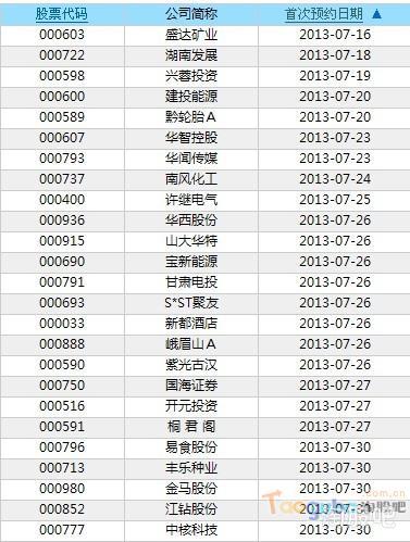 股票交易时间是几点?股市交易时间大全