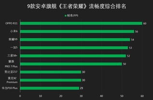 游戏模式怎么设置