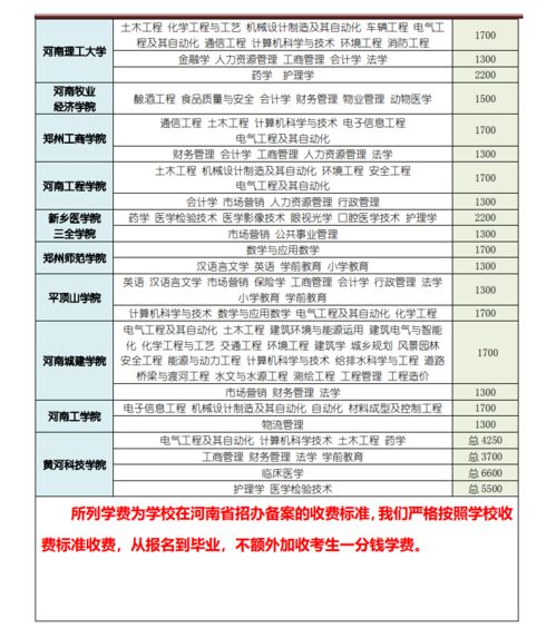 chsi学信网