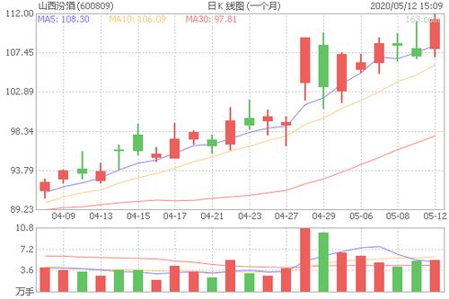 600809股票，600809股票查询