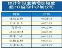 中小板上市，中小板上市第一天涨跌幅限制