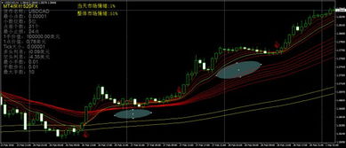 建仓平仓，建仓平仓持仓减仓清仓