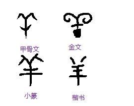 古汉字，古汉字对照表