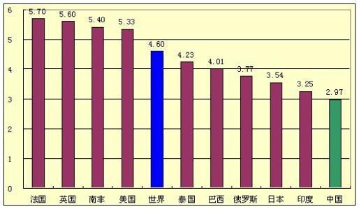 支出法计算gdp，支出法计算gdp为什么是净出口