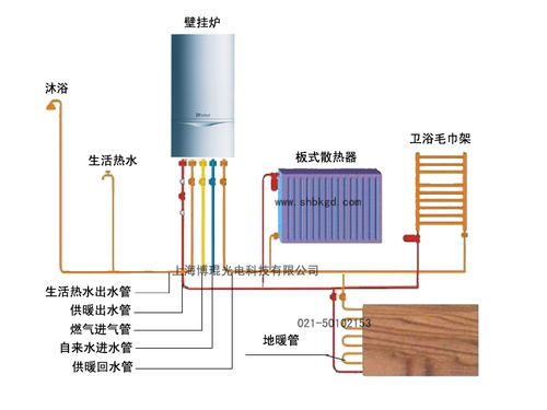 地暖燃气炉，地暖燃气锅炉多少钱