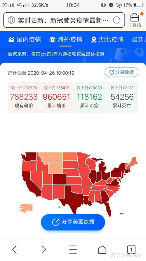 疫情数据统计，疫情数据统计图表