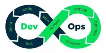 devops，devops怎么读