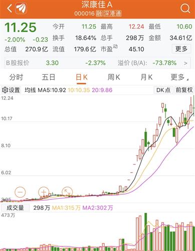 000016股吧，000016股吧分析