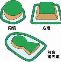 坟的拼音，攻的拼音和组词