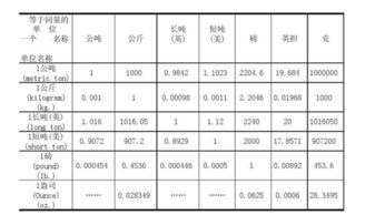 500克是多少两，500克是多少斤