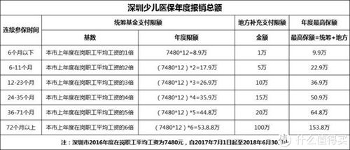 深圳退休金每月多少钱，深圳退休金每月多少钱2020