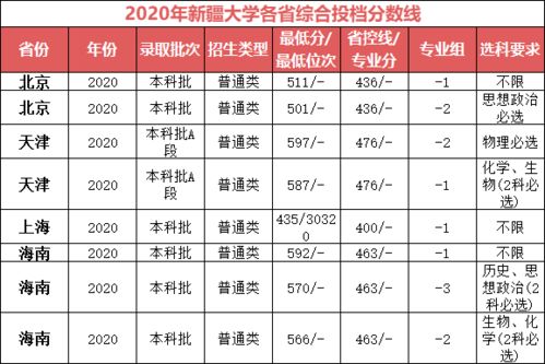 分数低的大学，高考200多分能上什么学校