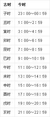 下午5点是什么时辰?