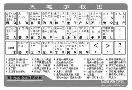 鞋的五笔怎么打字，博的五笔怎么打字五笔