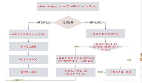 redis和mysql有什么区别呢
