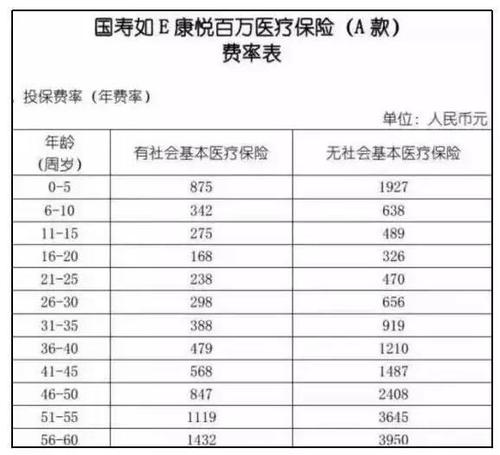 郑州市儿童社保一年交多少钱