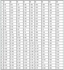 普通增长型年金现值如何计算