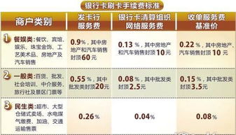 poss机刷卡手续费标准