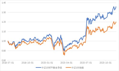 什么是沪深300