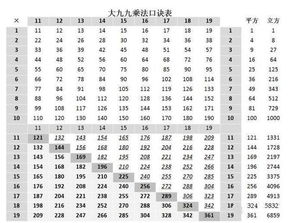 九九乘九九乘法口诀表