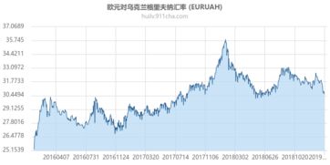 乌克兰汇率，乌克兰汇率人民币