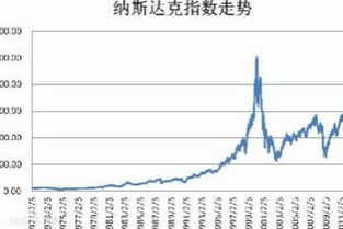 道琼斯和纳斯达克区别是什么?