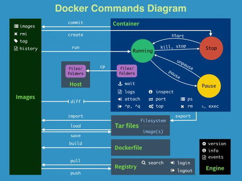 如何进入 Docker 容器