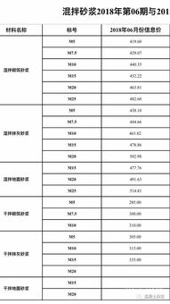 砼的读音，商砼的正确读法