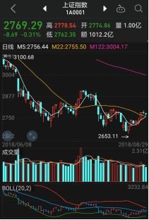 股票长期持有的好处