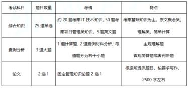 高级会计职称报考条件是什么