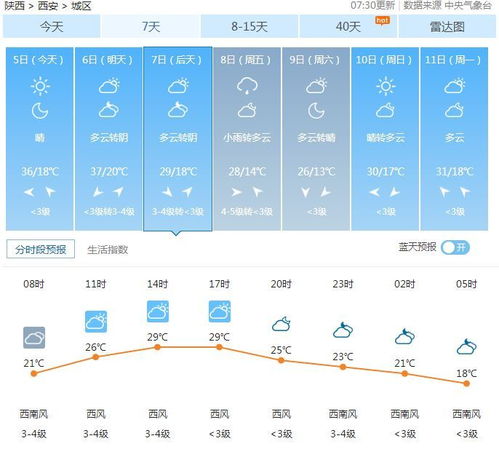 西安未来40天天气预报，西安未来15天的天气